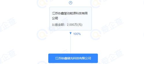 協鑫能科注資成立儲充科技公司，注冊資本2000萬元，拓展綜合能源服務版圖