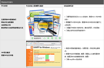 天津網頁制作培訓班哪里好