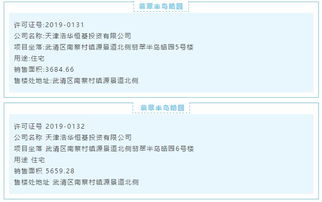 翡翠半島在售房源價格信息 武清翡翠半島售樓處